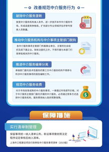 一圖讀懂 關于本市推進工程建設項目行政審批中介服務事項改革